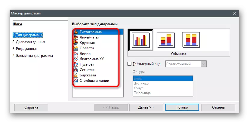 Интихоби навъи диаграмма дар менюи истихроҷи диаграмма барои сохтани диаграммаи маълумоти рақамӣ дар барномаи Calp OpenOffice