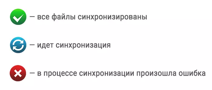 Yandex disko sinchronizavimo indikacija