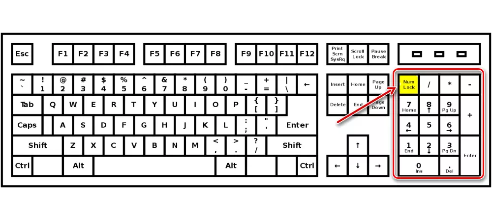 Keyboard nganggo blok digital Numpad