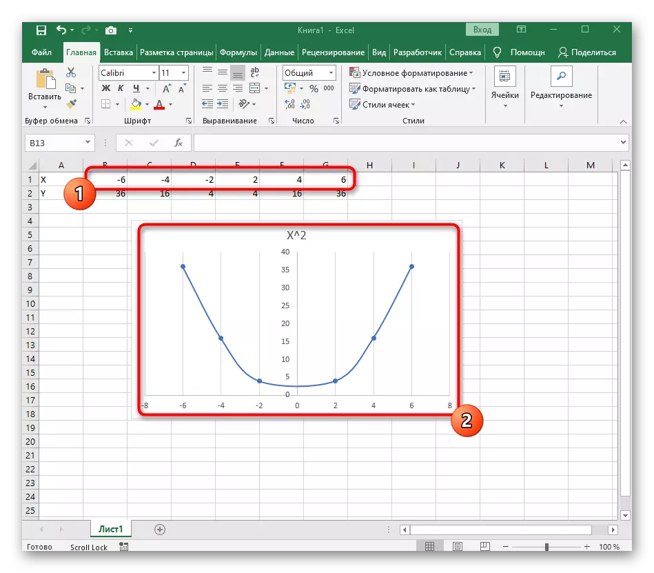 Priksa grafis fungsi sing digawe nalika nggarap X ^ 2 ing Excel