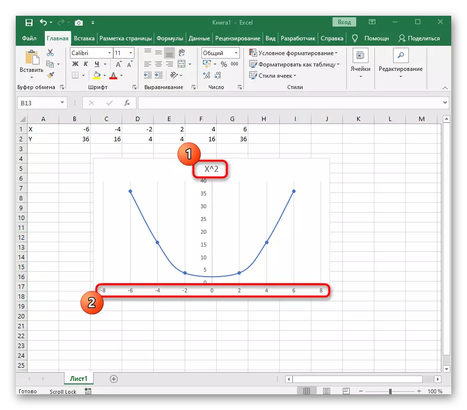 Uređivanje X ^ 2 grafika funkcije u Excel-u, nakon dodavanja u list