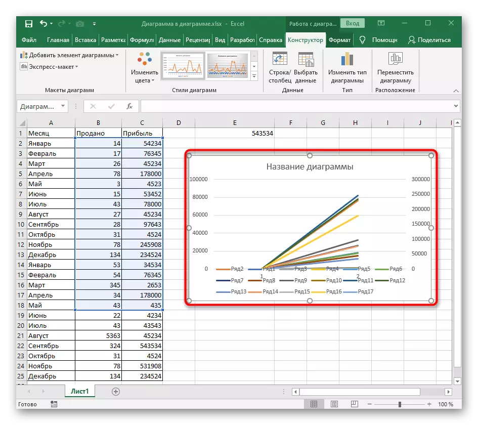 შესაბამისი ღილაკის დაჭერით Excel- ის გრაფიკის ღერძების შეცვლის შედეგი