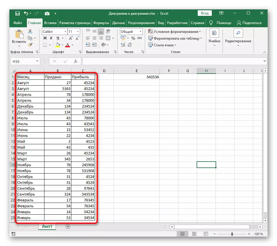 The result of using the adjustable sorting by alphabetically in Excel