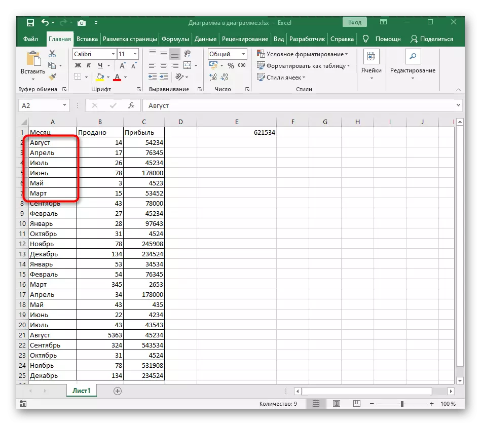 Resultatet af sorteringen alfabetisk uden udvidelse af området i Excel