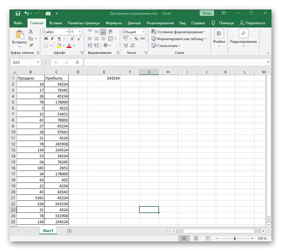 Biểu đồ xóa thành công trong bảng Excel bằng cách sử dụng chức năng rõ ràng