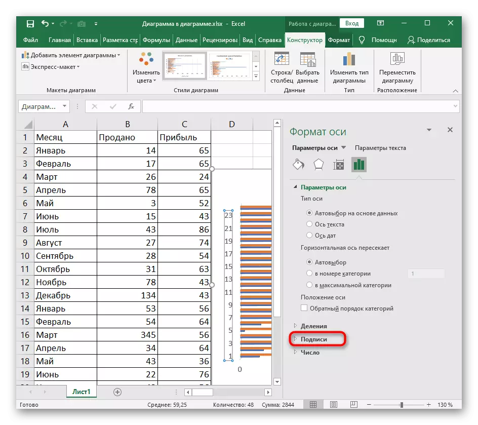 Відкриття меню Підписи для зміни розташування лінійчатої діаграми в Excel