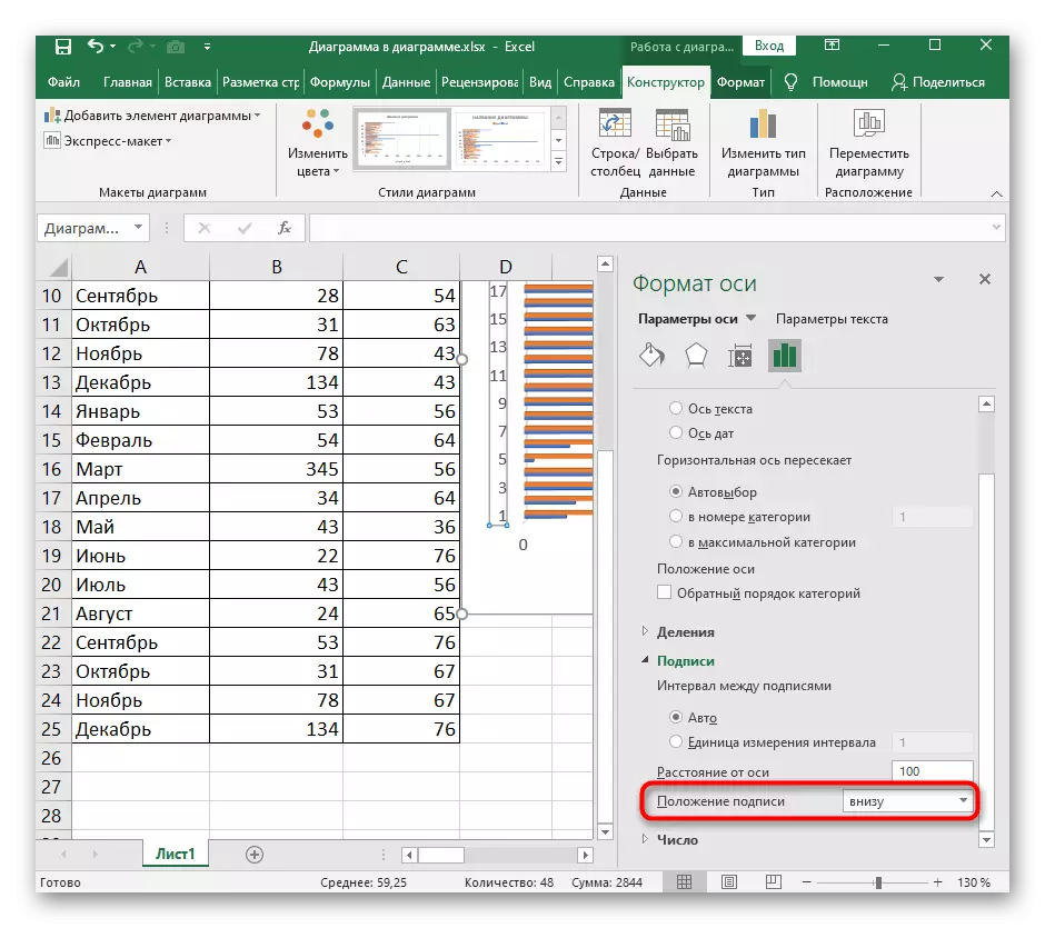 Az aláírás pozíciójának megváltoztatása egy rúddiagram kialakításakor az Excelben