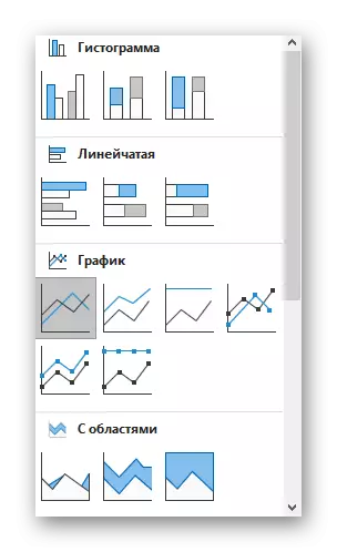 Excel'de kombine grafik için değişikliklerin seçimi