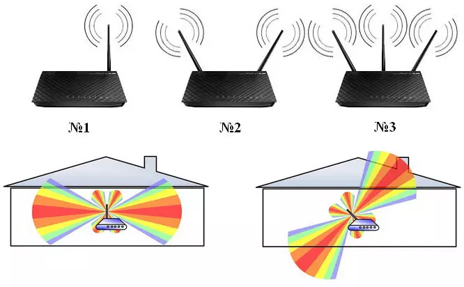 Arah antena rostelecom router ketika meningkatkan sinyal jaringan nirkabel