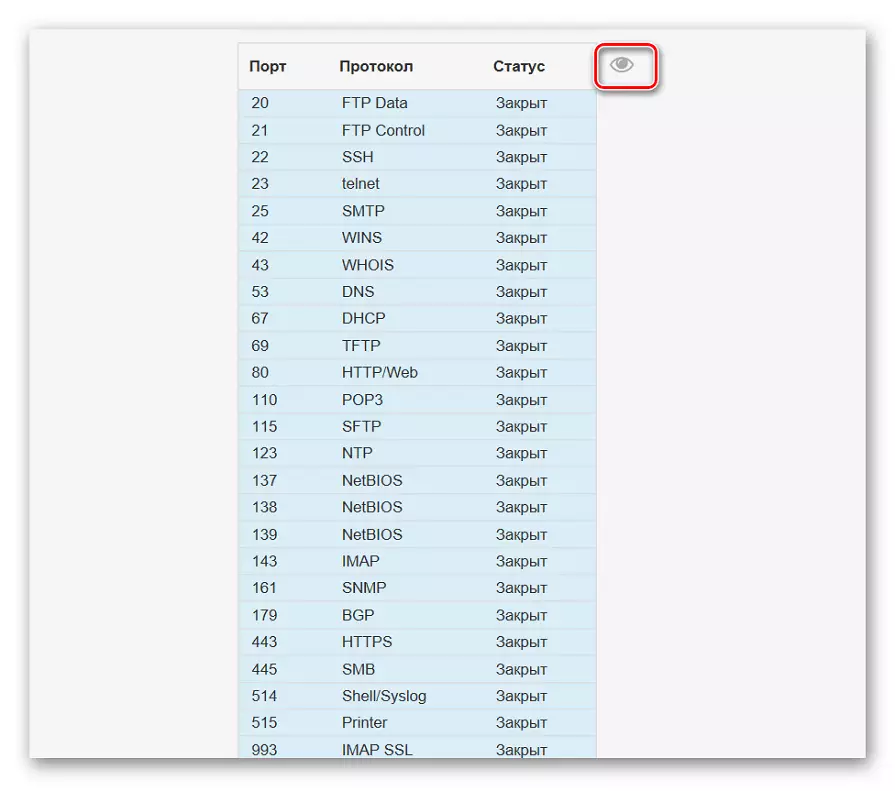 Gumamit ng mga serbisyong online upang tingnan ang bukas na listahan ng port sa Windows 10