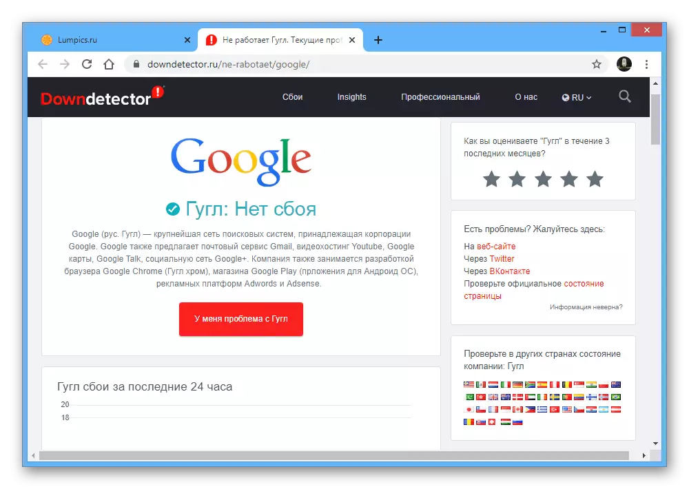 Provjera Google usluge izvedbe na Downdetector