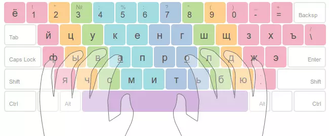 Umiestnenie prstov na klávesnici pre tlač TEN-LEGIS
