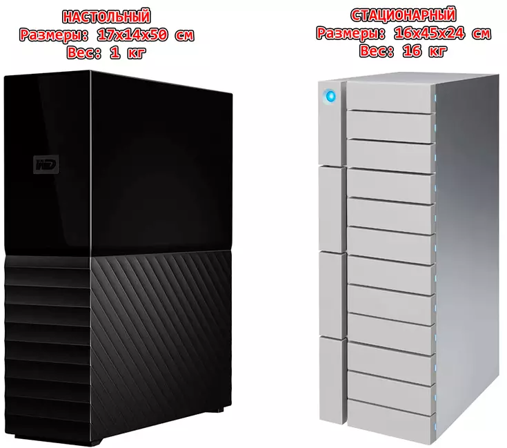 Rozdíl mezi desktopem a stacionární externí pevný disk