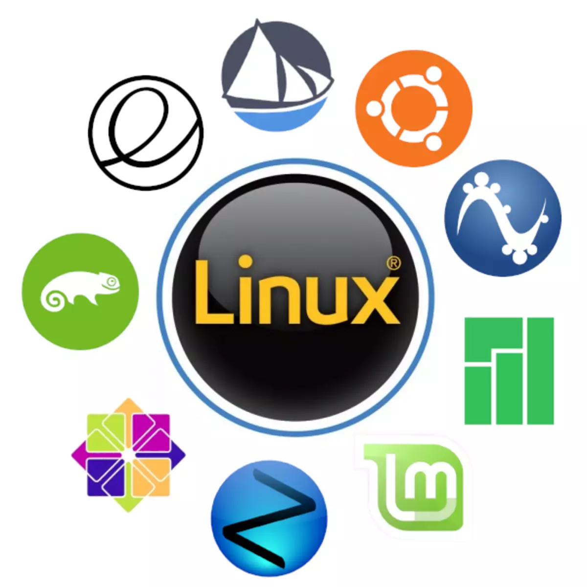 Čo vyberte Linux