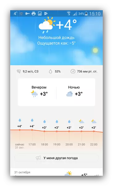 Єдиний варіант зовнішнього вигляду в Яндекс.Погода