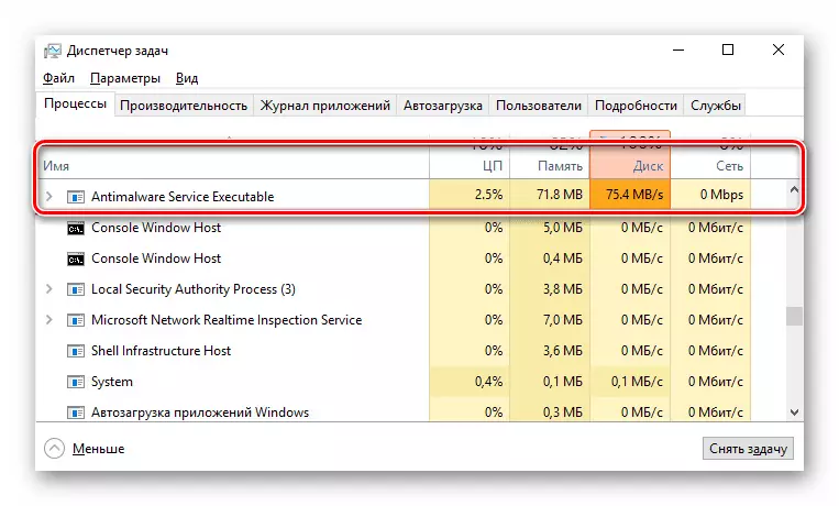 Eksempel på indlæsning af harddiskproces Antimalware Service, der udføres i Windows 10