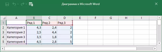 Lisää kaavio (Excel) Wordissa