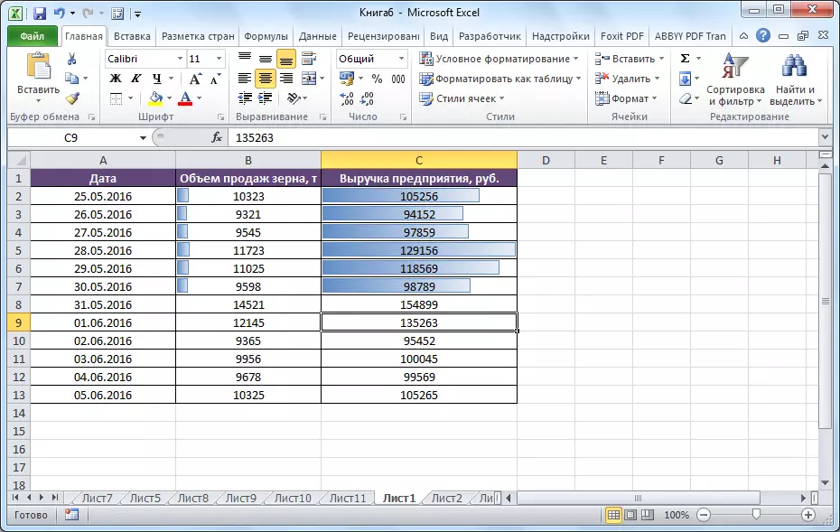 Pemformatan bersyarat di Microsoft Excel