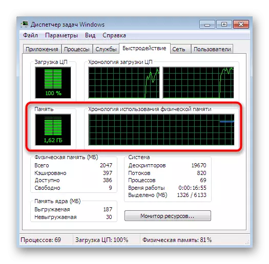 Погледнете Оперативна меморија Обемот на работа во Windows 7 Task Manager мониторинг