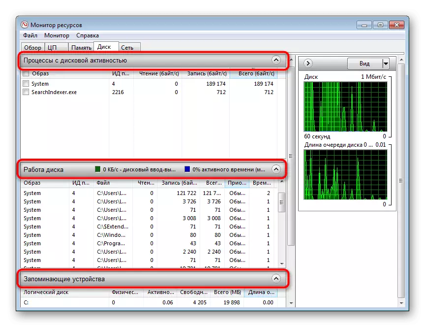 Drive disk në monitorin e burimeve të Windows 7