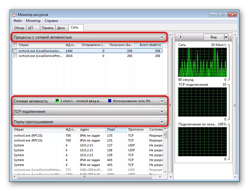 Tab i rrjetit në monitorin e burimeve të Windows 7