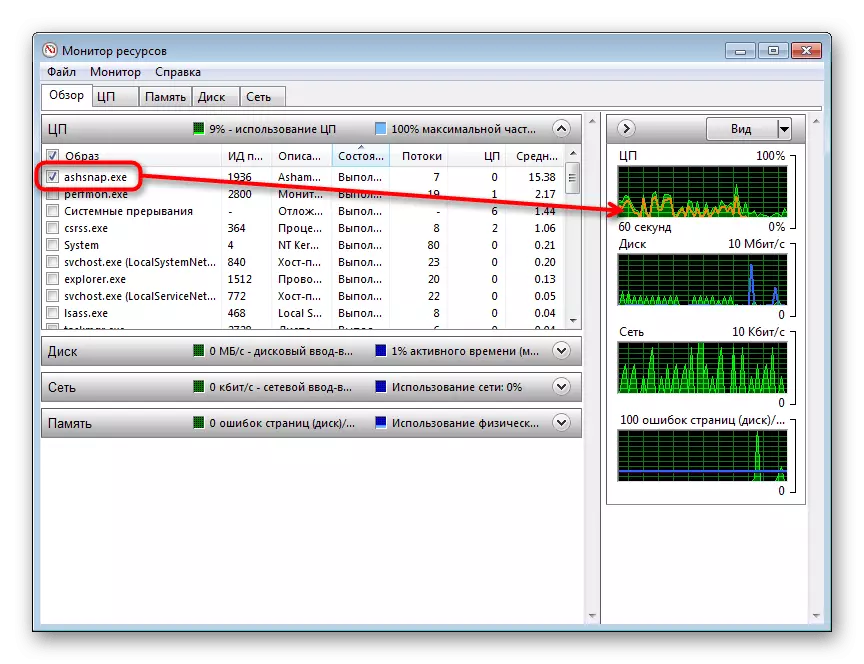 Kartering van die vrag in Windows 7 hulpbron monitor