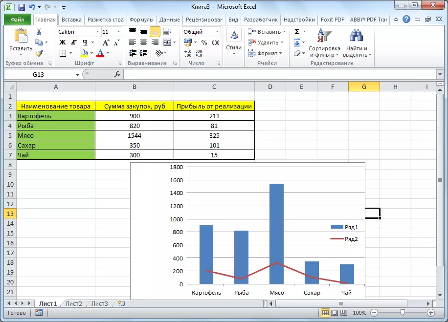 Adeiladwyd Diagram Pareto yn Microsoft Excel