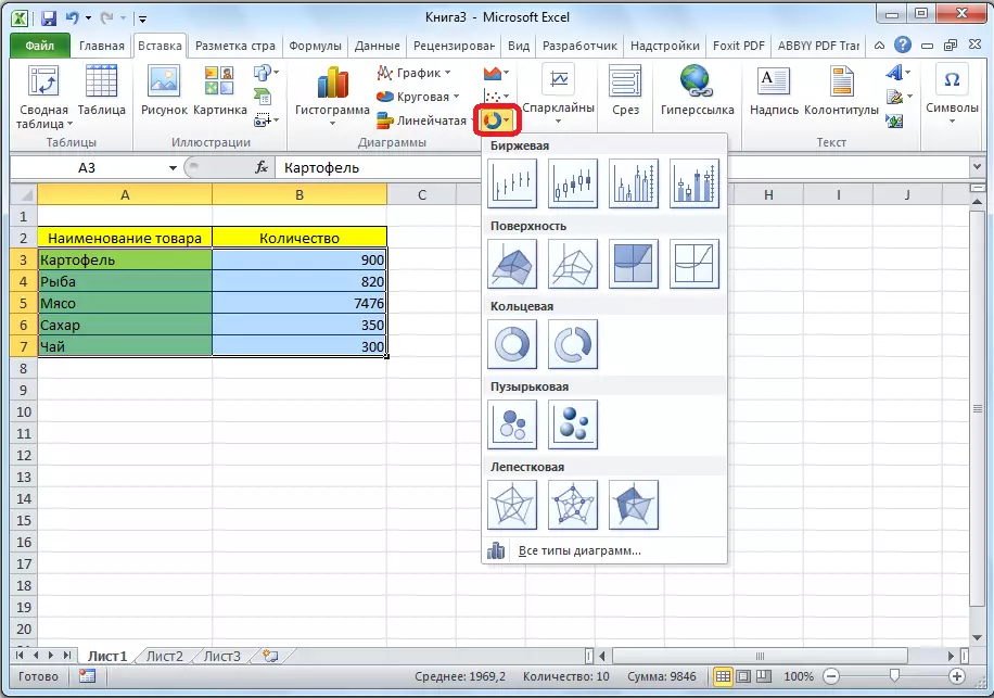 Microsoft Excel의 다른 유형의 차트