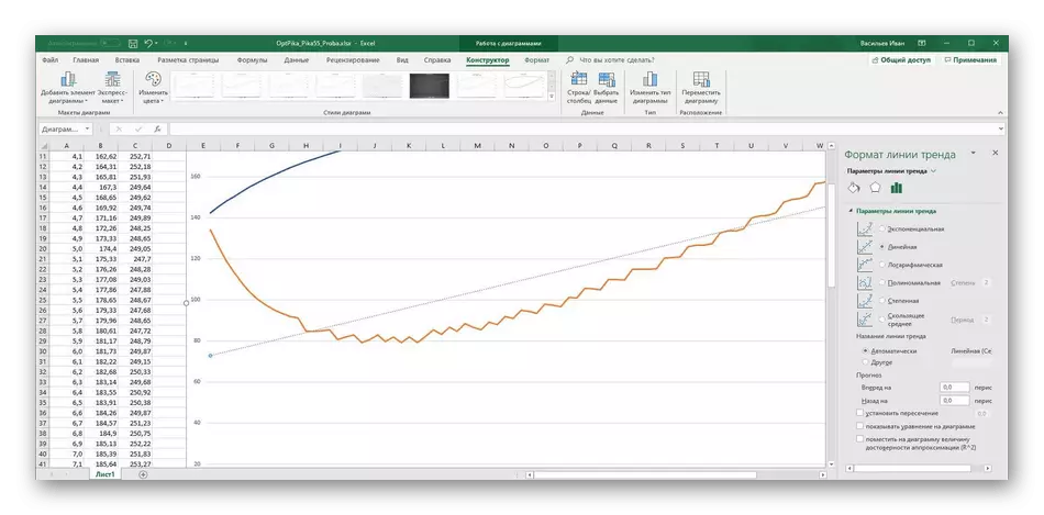 გამოყენებით Microsoft Excel პროგრამა შექმნა გრაფიკები