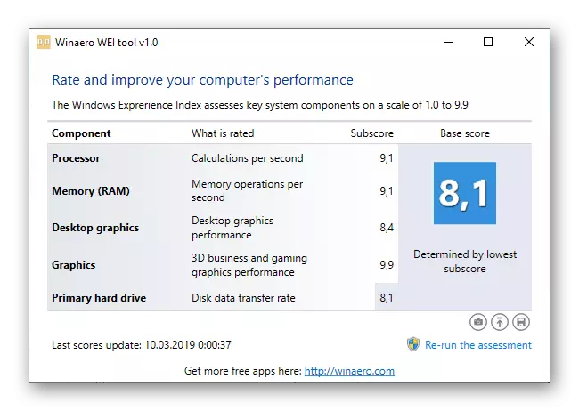 Windows 10 Гүйцэтгэлийн индексийг шалгахын тулд Winaero Wei хэрэгслийг ашиглан