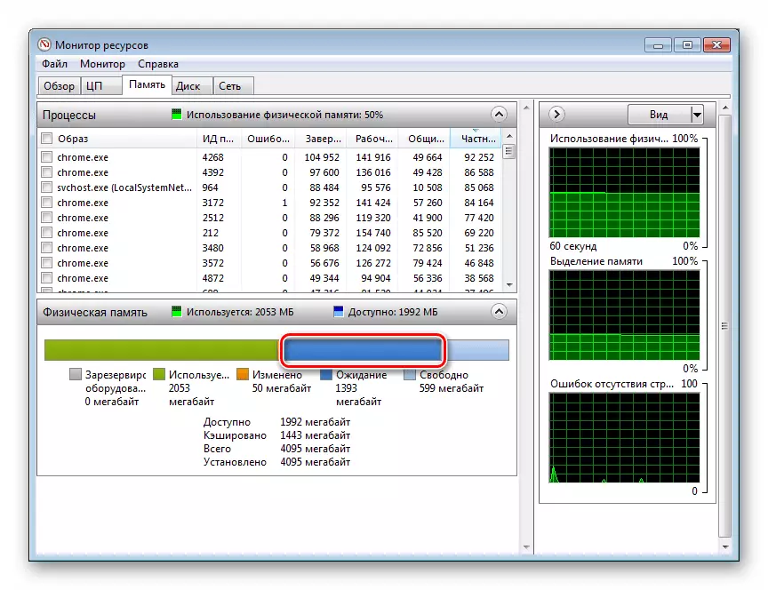 Область оперативної пам'яті містить кешированниє дані в Windows 7
