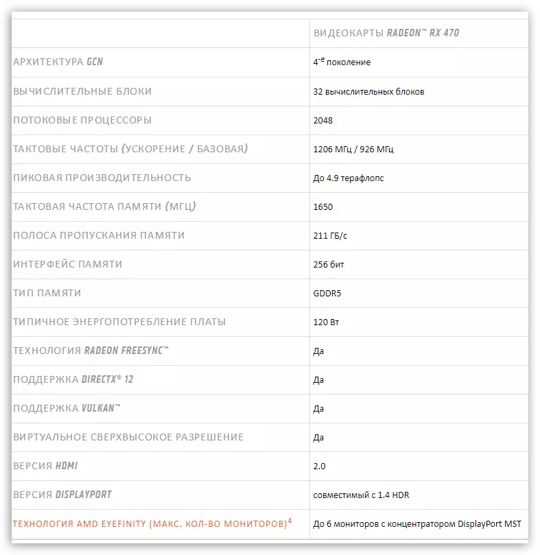 Տեղեկատվություն RX 470 գրաֆիկայի ադապտերի մասին պաշտոնական դրամի կայքում
