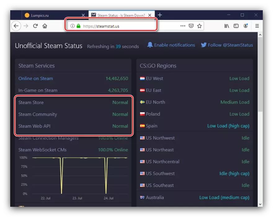Serverstatus kontrolearje tsjinst foar it oplossen fan problemen mei Steam