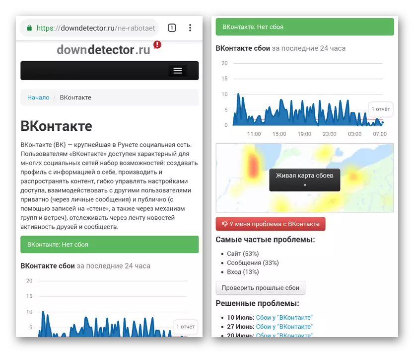 Прагляд збояў Вконтакте на Downdetector на Android