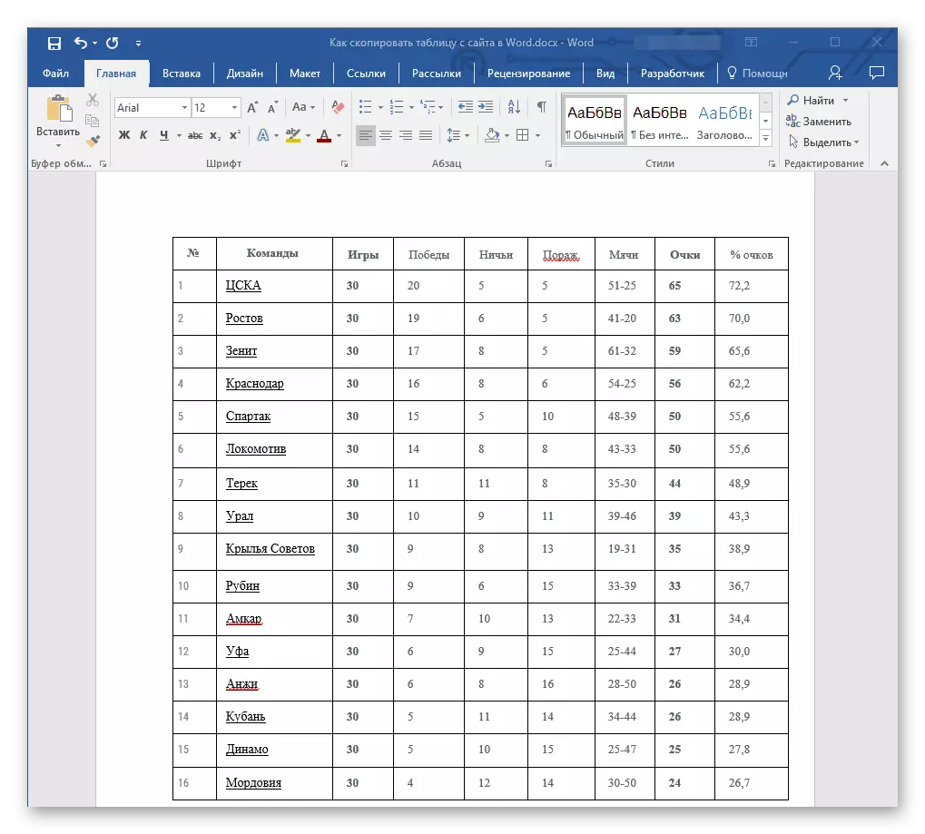 Tabela, kopirana s interneta, ubačena je u Microsoft Word
