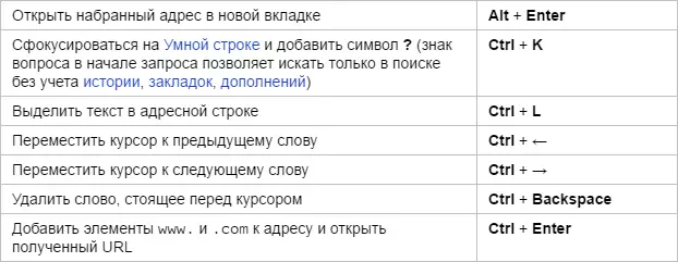 Yandex.bauser हॉट कीज - पत्ता पंक्ती
