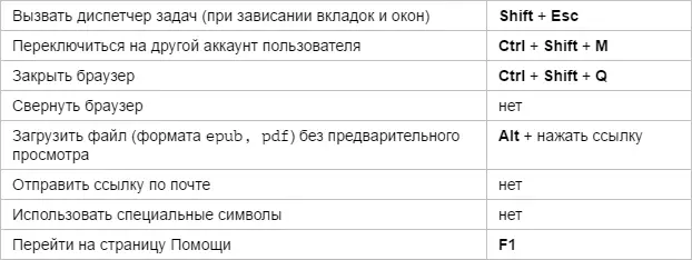 Hot düymələri Yandex.Bauser - Miscellaneous