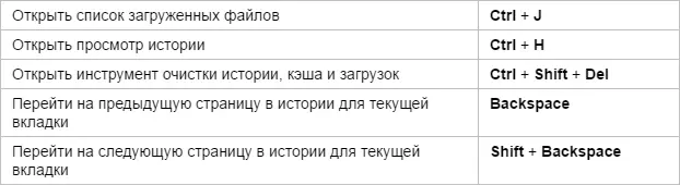 Yandex.BaUser Hotkeys - చరిత్ర