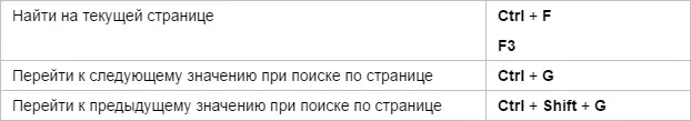 ஹாட் விசைகள் Yandex.bauser - தேடல்