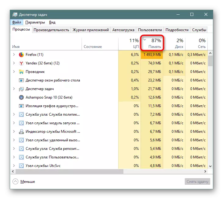 The total volume of the busy RAM in the Task Manager