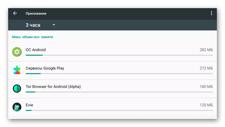 Inaktivera bakgrundsapplikationer på Android-tablett