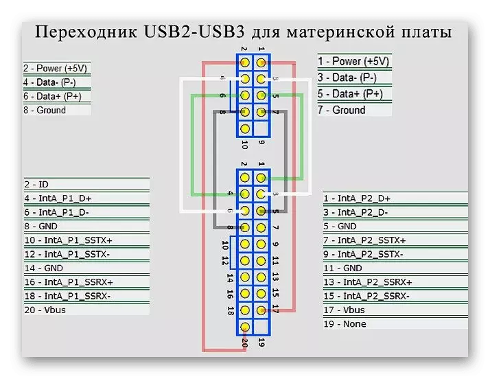 Muujinaya iskuxirka USB ee ku yaal hooyada 5026_5