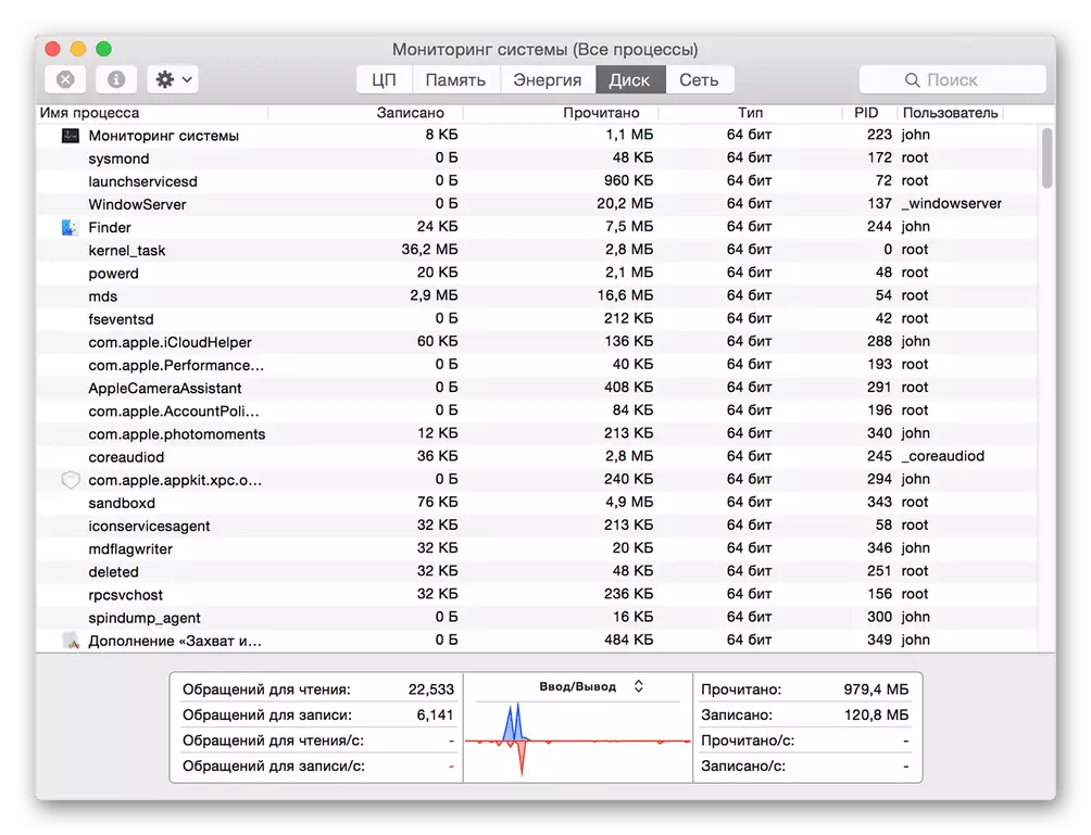 Monitorización de recursos nunha computadora con sistema operativo MacOS