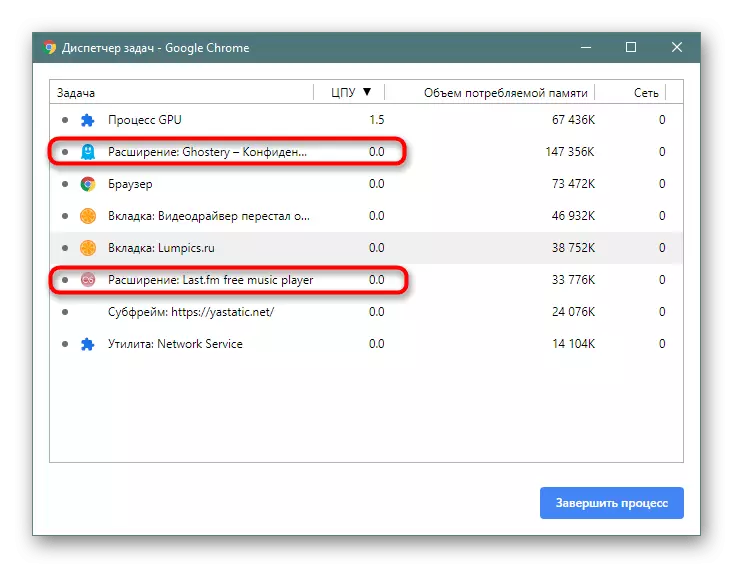 Resource Consumption Extensions in Google Chrome