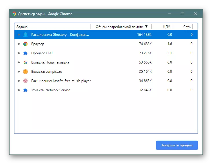 Afficher les extensions de consommation de mémoire de retour via Manager de tâches dans Google Chrome