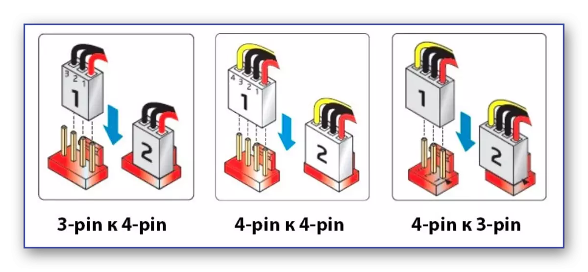 Conectarea ventilatorului cu 4 pini la placa de bază