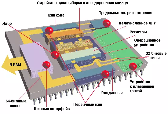 Interna uređaj centralni procesor