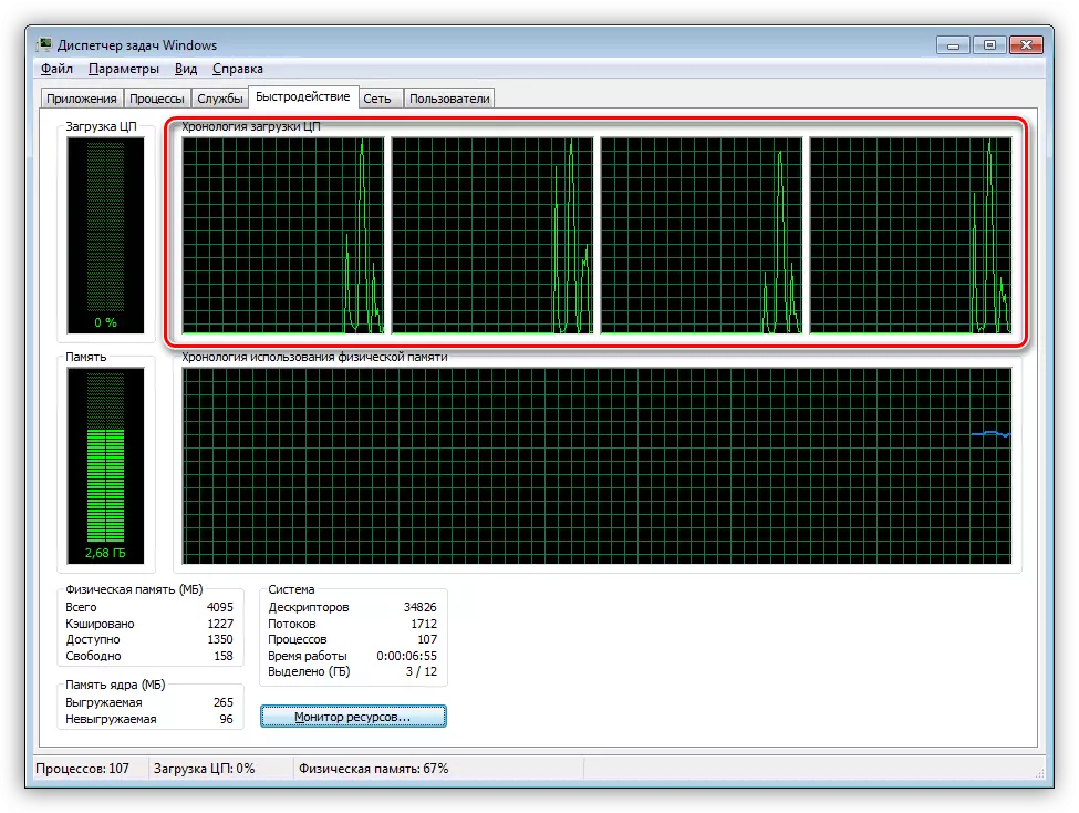 Prikaz procesorske jezgre u sustavu Windows 7 Upravitelj zadataka