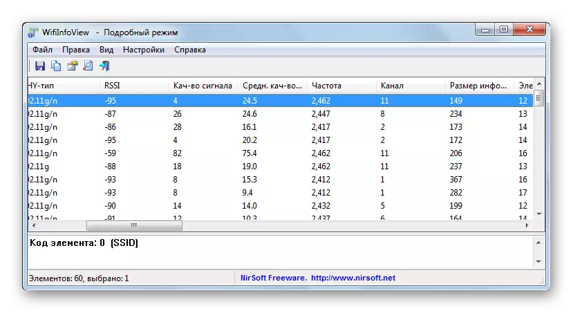 Danh sách các kênh hoạt động trong chương trình wifiinfoview trong Windows 7