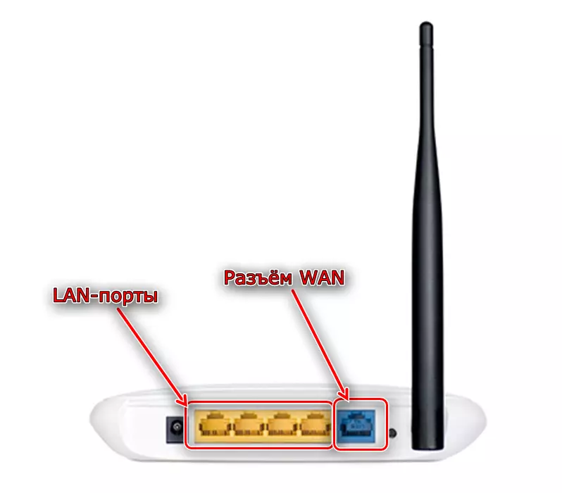 TP-LINK TL-WR741ND routerpoorten